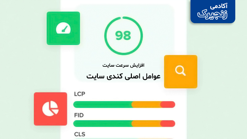عوامل اصلی کندی سایت